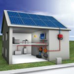 KIT SOLAR PARA DESCONEXIÓN DE LA RED ELÉCTRICA PARA VIVIENDAS