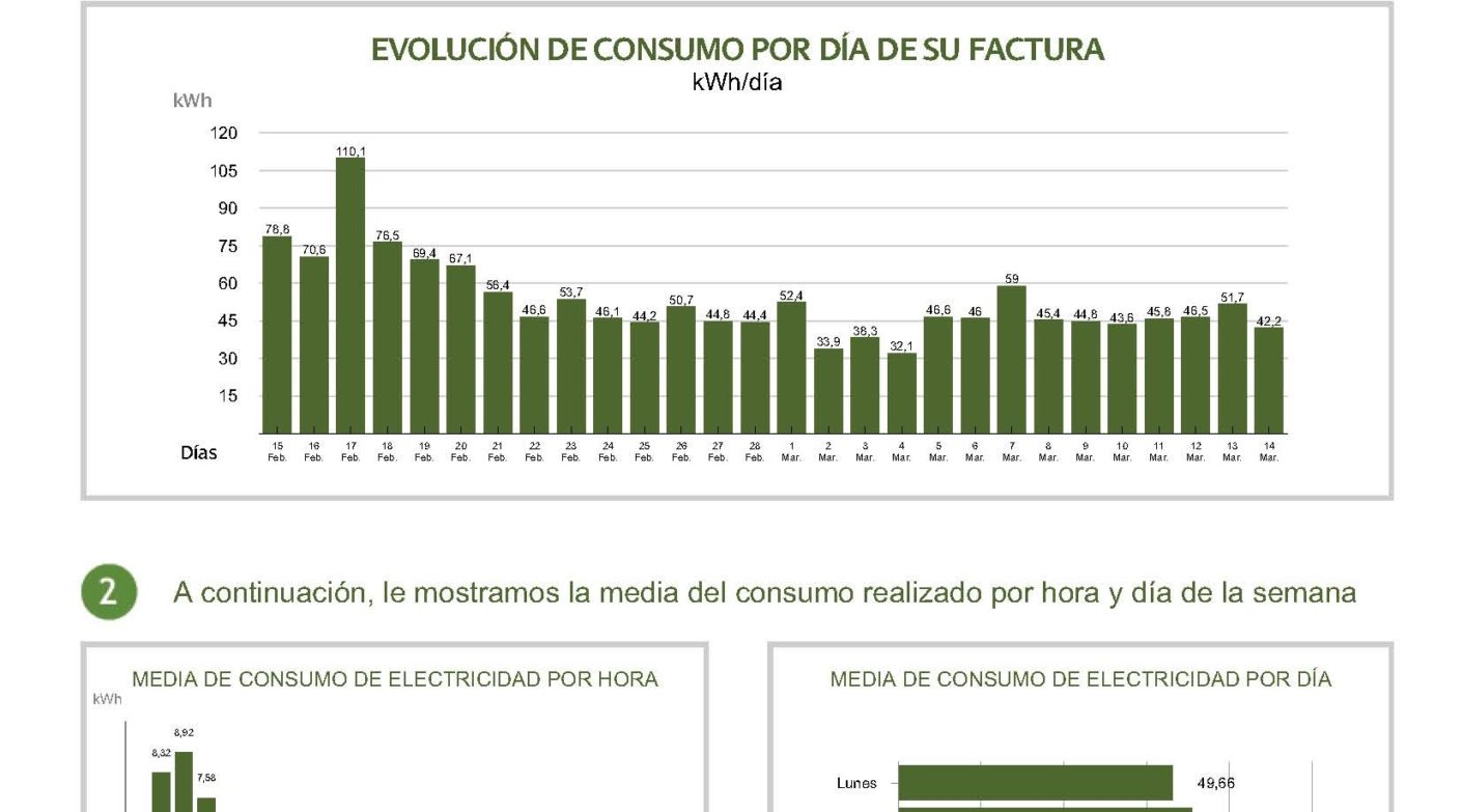 AHORRANDO UN 40% EN NUESTRA FACTURA ELÉCTRICA CON AUTOCONSUMO SOLAR